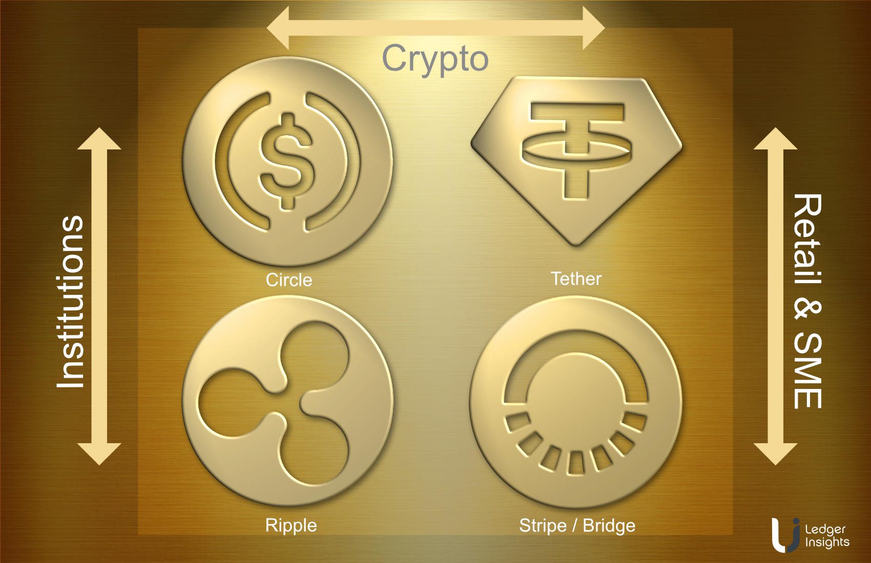 tether,-circle,-stripe,-ripple:-the-stablecoin-vertical-integration-race-–-ledger-insights-–-blockchain-for-enterprise