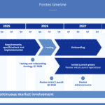 the-ecb-launches-pontes-and-bring-its-currency-on-tokenized-markets-ahead-of-directly-investing-in-digital-securitiese-–-bebeez-international