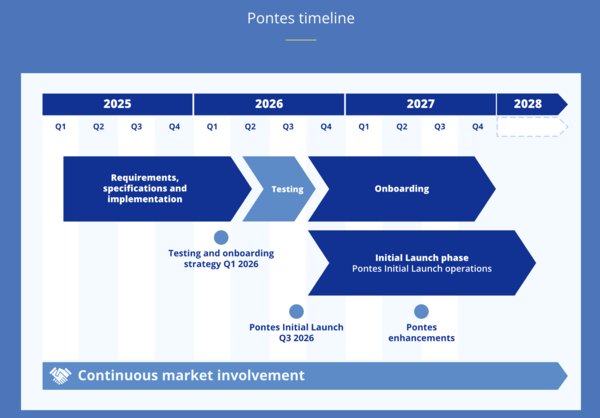 the-ecb-launches-pontes-and-bring-its-currency-on-tokenized-markets-ahead-of-directly-investing-in-digital-securitiese-–-bebeez-international